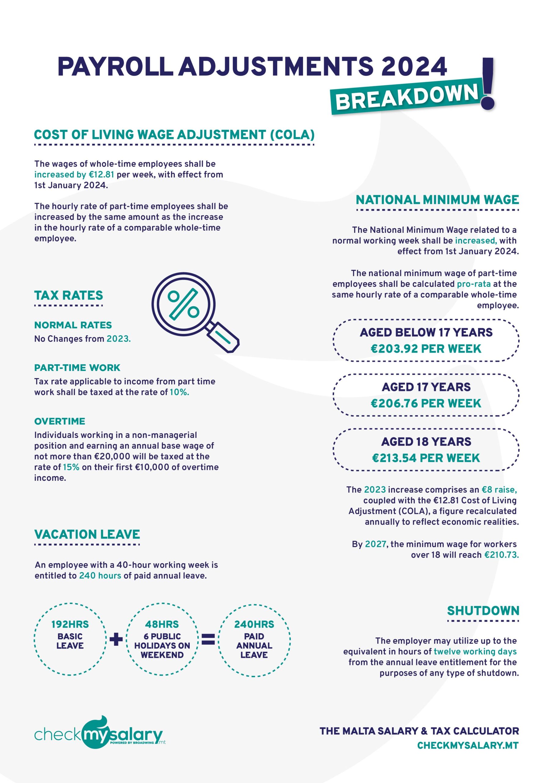 Malta Income Tax, Social Security and Payroll Adjustments Factsheet Infographic